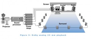 Dolby-Analog-copy